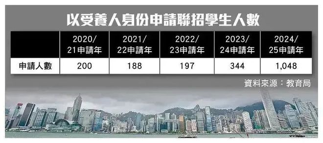 _大瓜张去哪儿上学_广东户口去香港政策