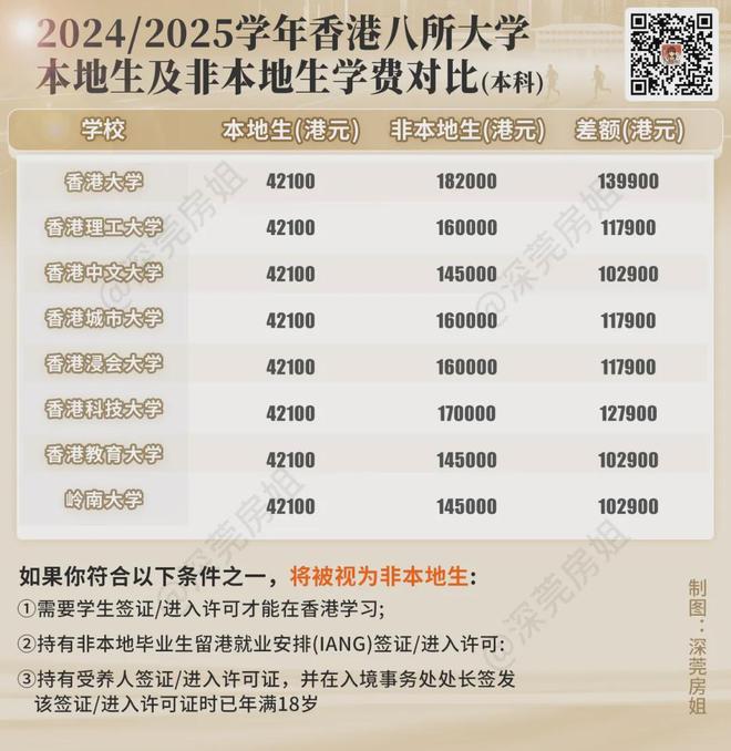 广东户口去香港政策_大瓜张去哪儿上学_