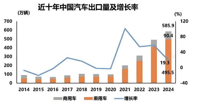_近十年日本汽车出口数据_日本汽车出口占比