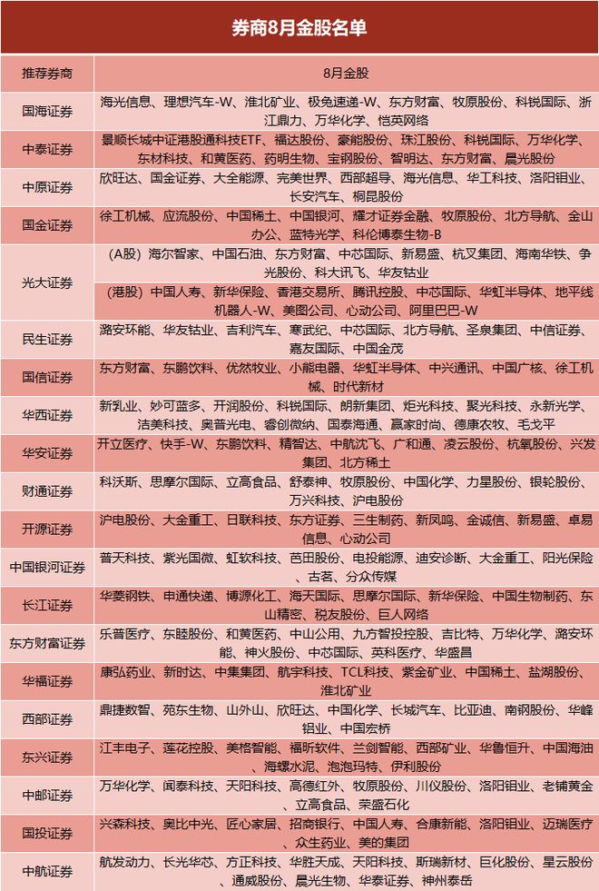 _2005年十大妖股出炉_牛暴涨股