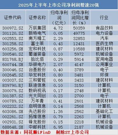 饮料行情分析_饮料市场增长率_