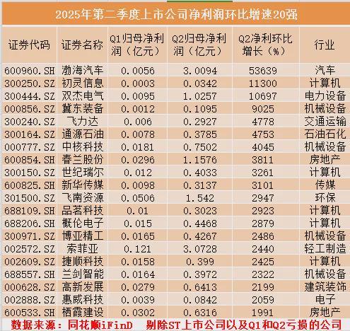 饮料行情分析_饮料市场增长率_