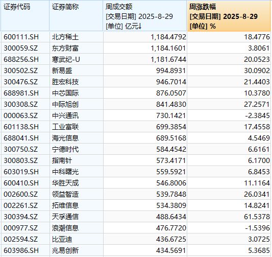 _降温概念股票_降温高科技