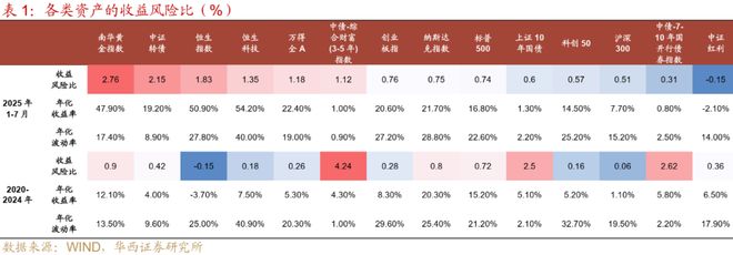 _刘郁：大类资产研究，并不复杂_刘郁：大类资产研究，并不复杂