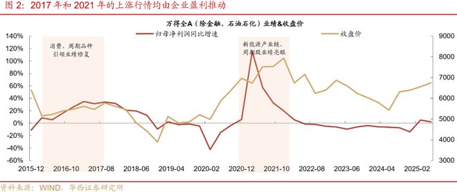 刘郁：大类资产研究，并不复杂_刘郁：大类资产研究，并不复杂_