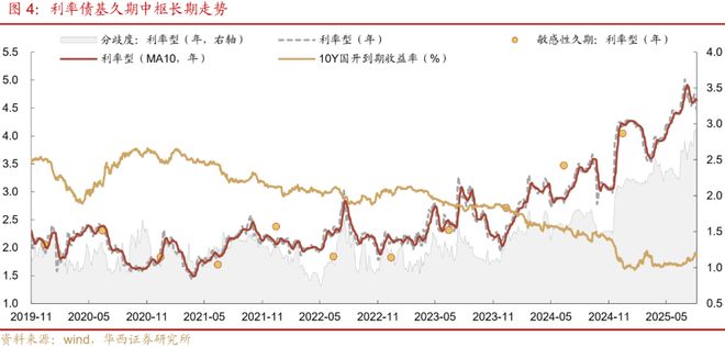 刘郁：大类资产研究，并不复杂_刘郁：大类资产研究，并不复杂_