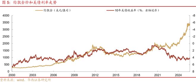_刘郁：大类资产研究，并不复杂_刘郁：大类资产研究，并不复杂