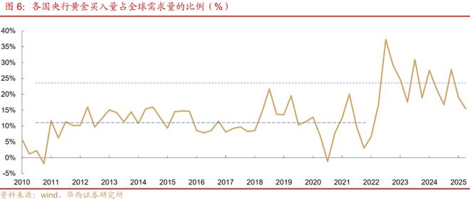 刘郁：大类资产研究，并不复杂__刘郁：大类资产研究，并不复杂