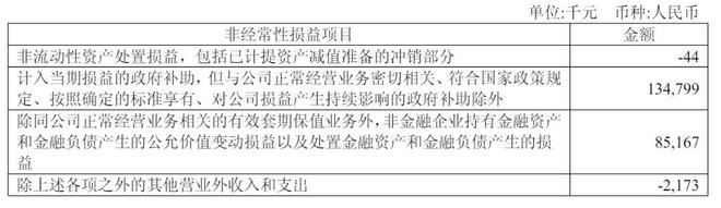 _百济神州十大股东_百济神州股票