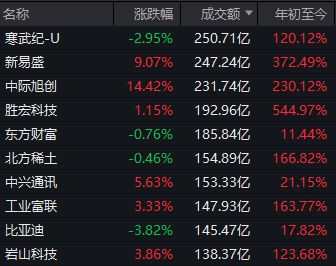 _2019股市开门红_2021股票开门红