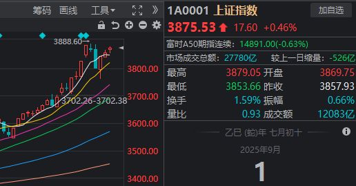 _2021股票开门红_2019股市开门红