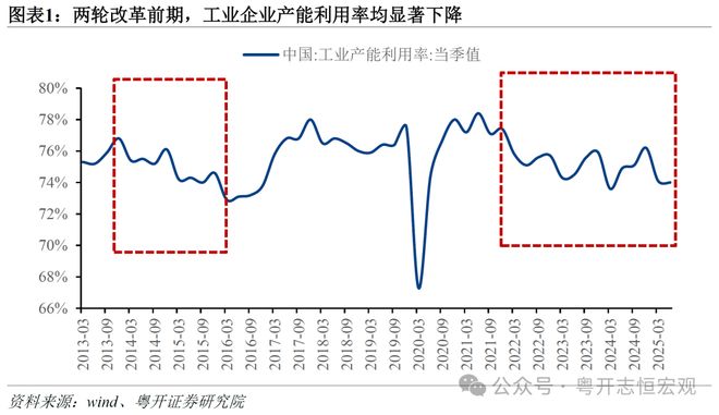 供给侧改革内卷_改革供给侧是什么意思_