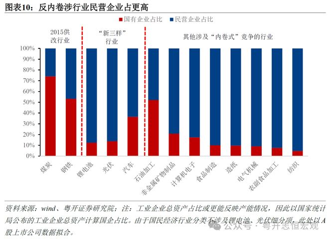 供给侧改革内卷_改革供给侧是什么意思_