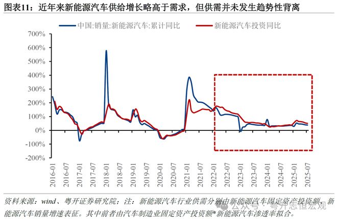 供给侧改革内卷__改革供给侧是什么意思