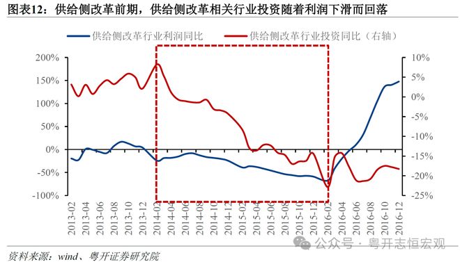 _供给侧改革内卷_改革供给侧是什么意思