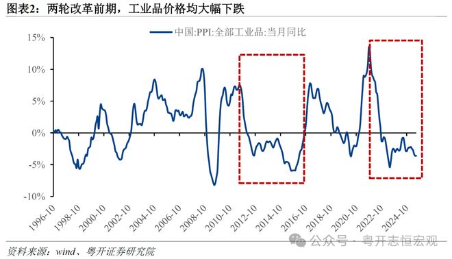 供给侧改革内卷_改革供给侧是什么意思_