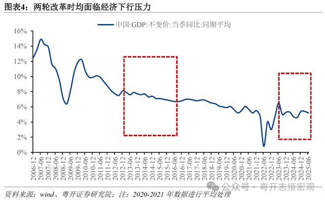 供给侧改革内卷_改革供给侧是什么意思_