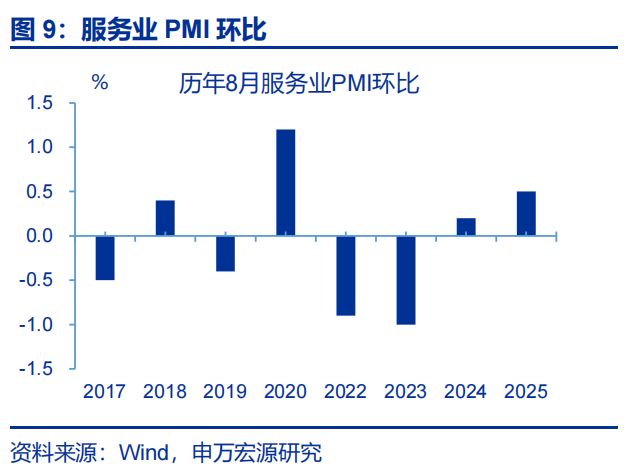 赵伟：8月PMI——涨价的预期与现实_赵伟：8月PMI——涨价的预期与现实_