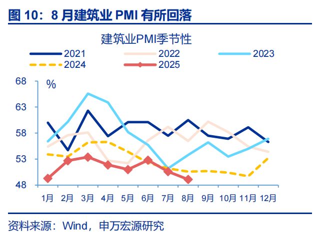赵伟：8月PMI——涨价的预期与现实_赵伟：8月PMI——涨价的预期与现实_