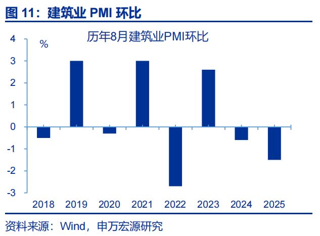 _赵伟：8月PMI——涨价的预期与现实_赵伟：8月PMI——涨价的预期与现实