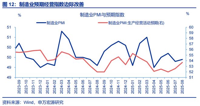 赵伟：8月PMI——涨价的预期与现实_赵伟：8月PMI——涨价的预期与现实_