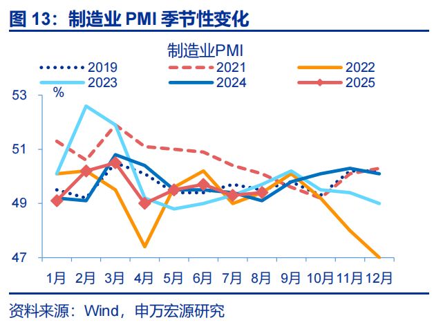 赵伟：8月PMI——涨价的预期与现实__赵伟：8月PMI——涨价的预期与现实
