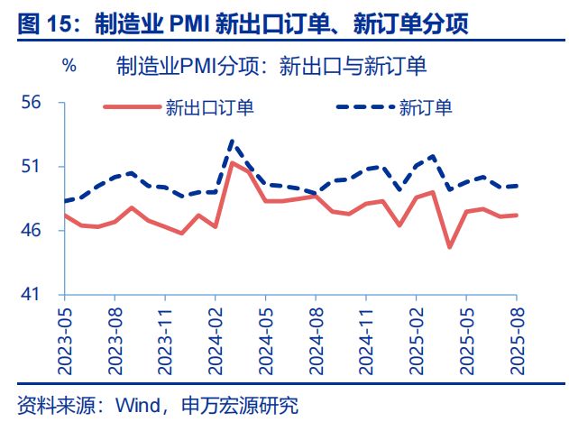 _赵伟：8月PMI——涨价的预期与现实_赵伟：8月PMI——涨价的预期与现实