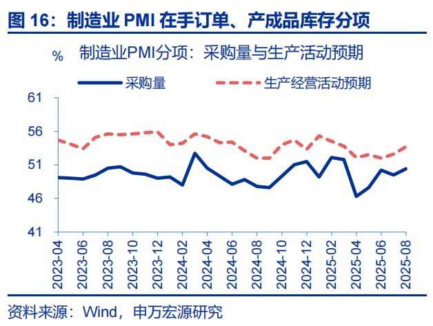 _赵伟：8月PMI——涨价的预期与现实_赵伟：8月PMI——涨价的预期与现实