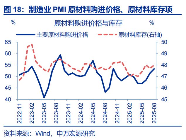赵伟：8月PMI——涨价的预期与现实__赵伟：8月PMI——涨价的预期与现实