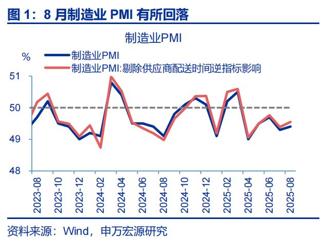 赵伟：8月PMI——涨价的预期与现实__赵伟：8月PMI——涨价的预期与现实