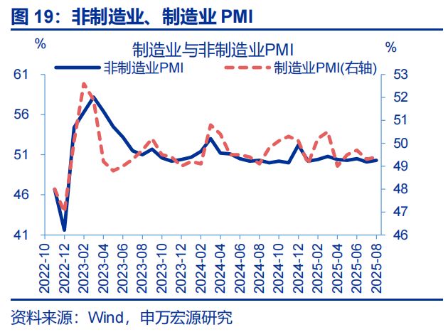 _赵伟：8月PMI——涨价的预期与现实_赵伟：8月PMI——涨价的预期与现实