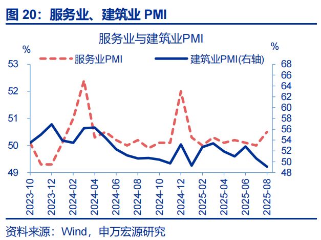 _赵伟：8月PMI——涨价的预期与现实_赵伟：8月PMI——涨价的预期与现实