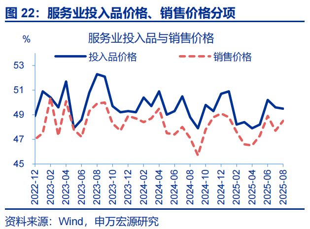 _赵伟：8月PMI——涨价的预期与现实_赵伟：8月PMI——涨价的预期与现实