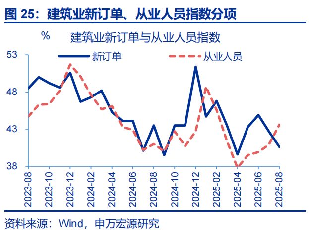_赵伟：8月PMI——涨价的预期与现实_赵伟：8月PMI——涨价的预期与现实