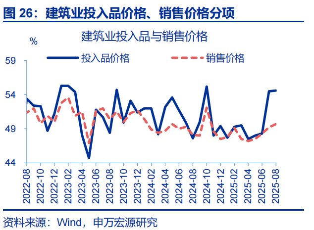 赵伟：8月PMI——涨价的预期与现实_赵伟：8月PMI——涨价的预期与现实_