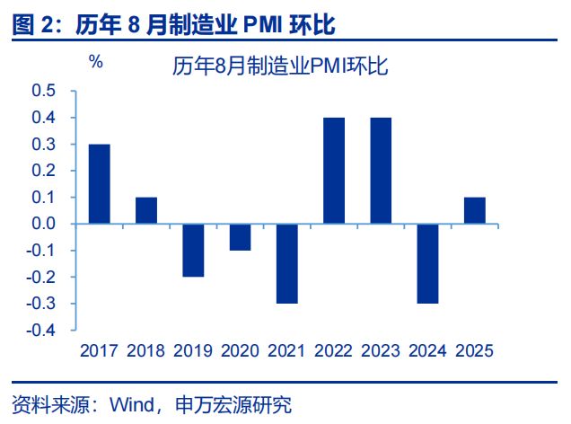赵伟：8月PMI——涨价的预期与现实__赵伟：8月PMI——涨价的预期与现实