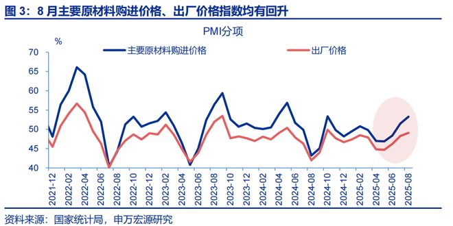 赵伟：8月PMI——涨价的预期与现实__赵伟：8月PMI——涨价的预期与现实