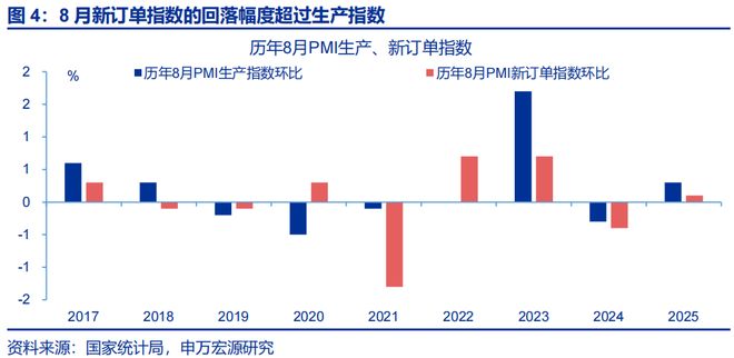 _赵伟：8月PMI——涨价的预期与现实_赵伟：8月PMI——涨价的预期与现实