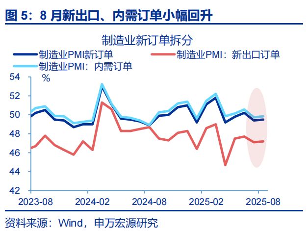 赵伟：8月PMI——涨价的预期与现实__赵伟：8月PMI——涨价的预期与现实