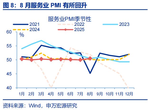 赵伟：8月PMI——涨价的预期与现实__赵伟：8月PMI——涨价的预期与现实