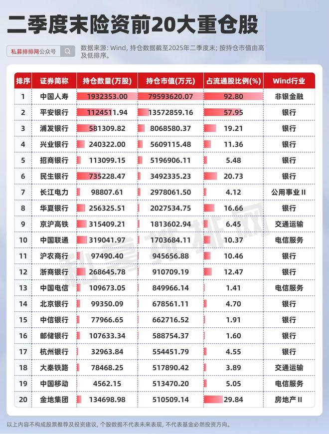 _重仓医药股的基金_哪些基金重仓保险股