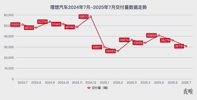 轮到理想打逆风局了