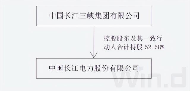 _中国电力高管薪酬_央企领导最高年薪