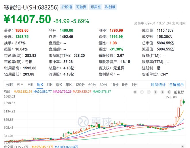 _寒武纪成A股“股王”，学霸陈氏兄弟如何缔造传奇？_寒武纪成A股“股王”，学霸陈氏兄弟如何缔造传奇？