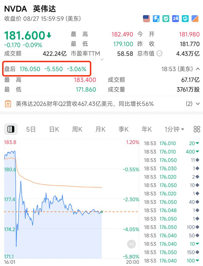 刚刚，全线跳水！英伟达，重大发布！__刚刚，全线跳水！英伟达，重大发布！