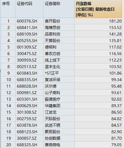 节后股票涨跌__节后大涨的股票