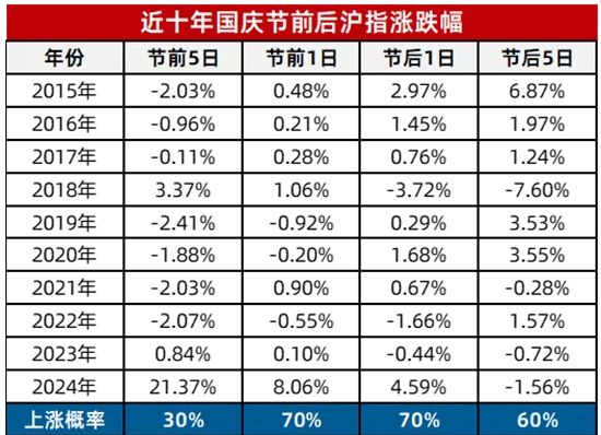_节后股票涨跌_节后大涨的股票
