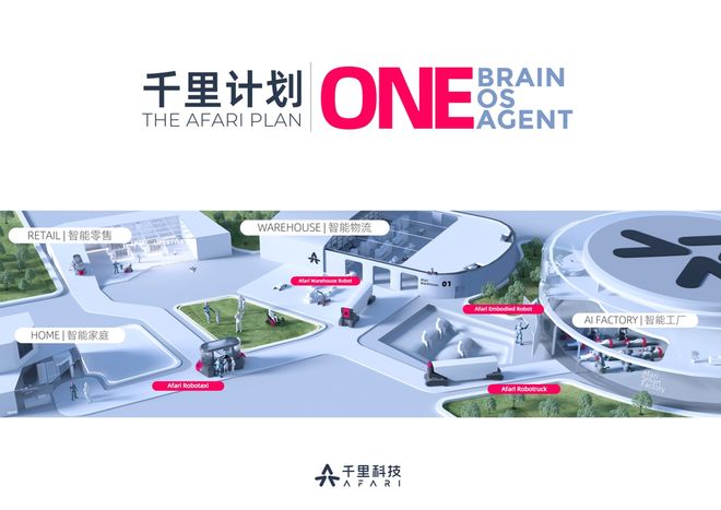 印奇：市场上主流厂商的“含模量”可能不到50%