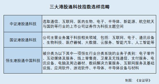 _港股科技巨头集体爆发_港股科技板块