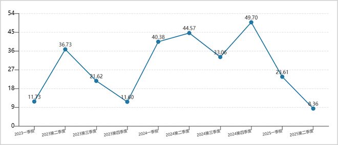 7倍机器人大牛股：高管股东套现VS机构凶猛抱团，该信谁？__7倍机器人大牛股：高管股东套现VS机构凶猛抱团，该信谁？